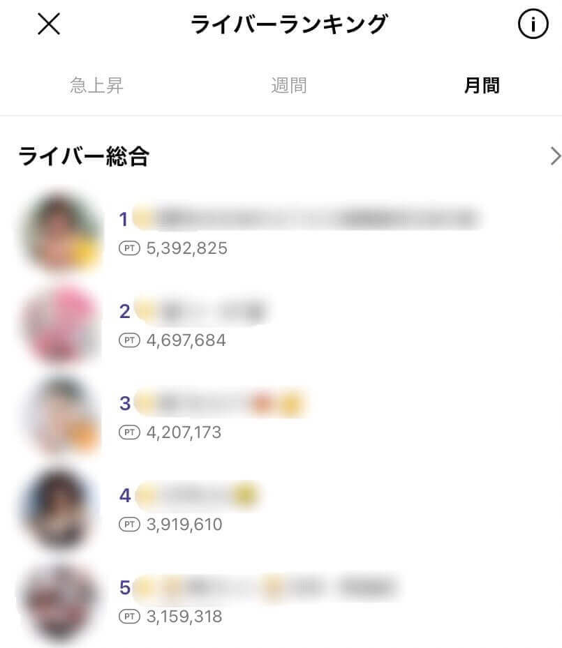 ラインライブのライバー総合ランキング